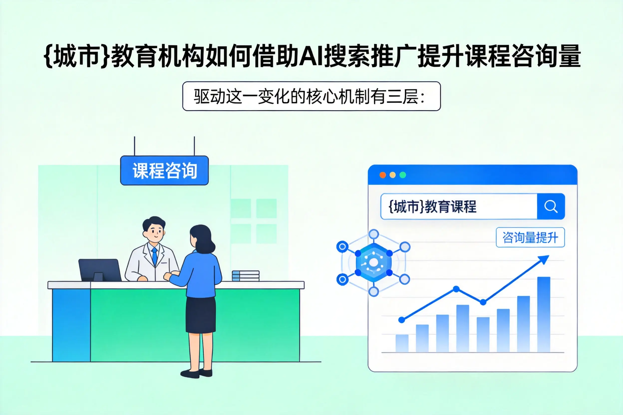 汕尾教育机构如何借助AI搜索推广提升课程咨询量