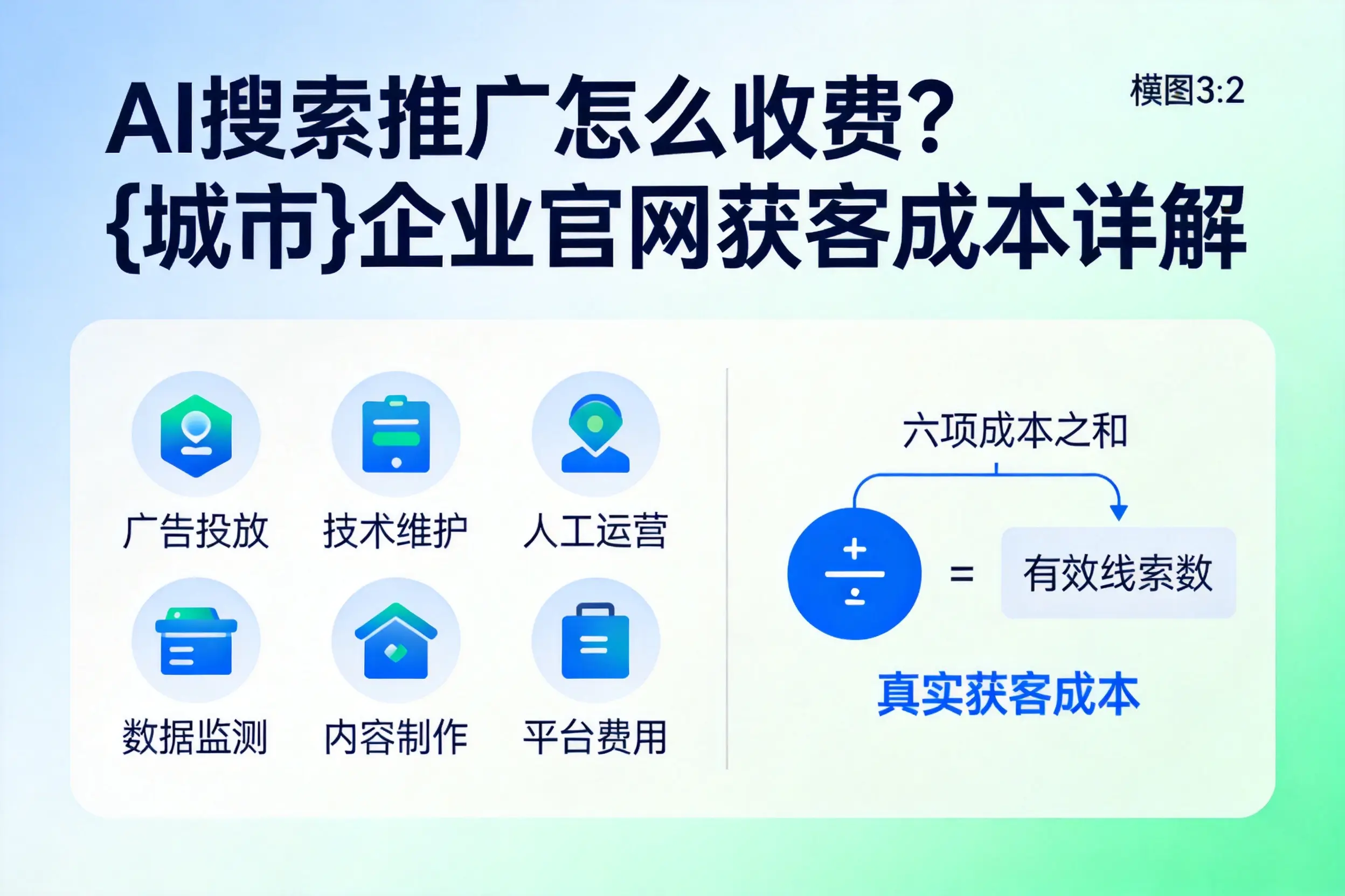 AI搜索推广怎么收费？汕尾企业官网获客成本详解
