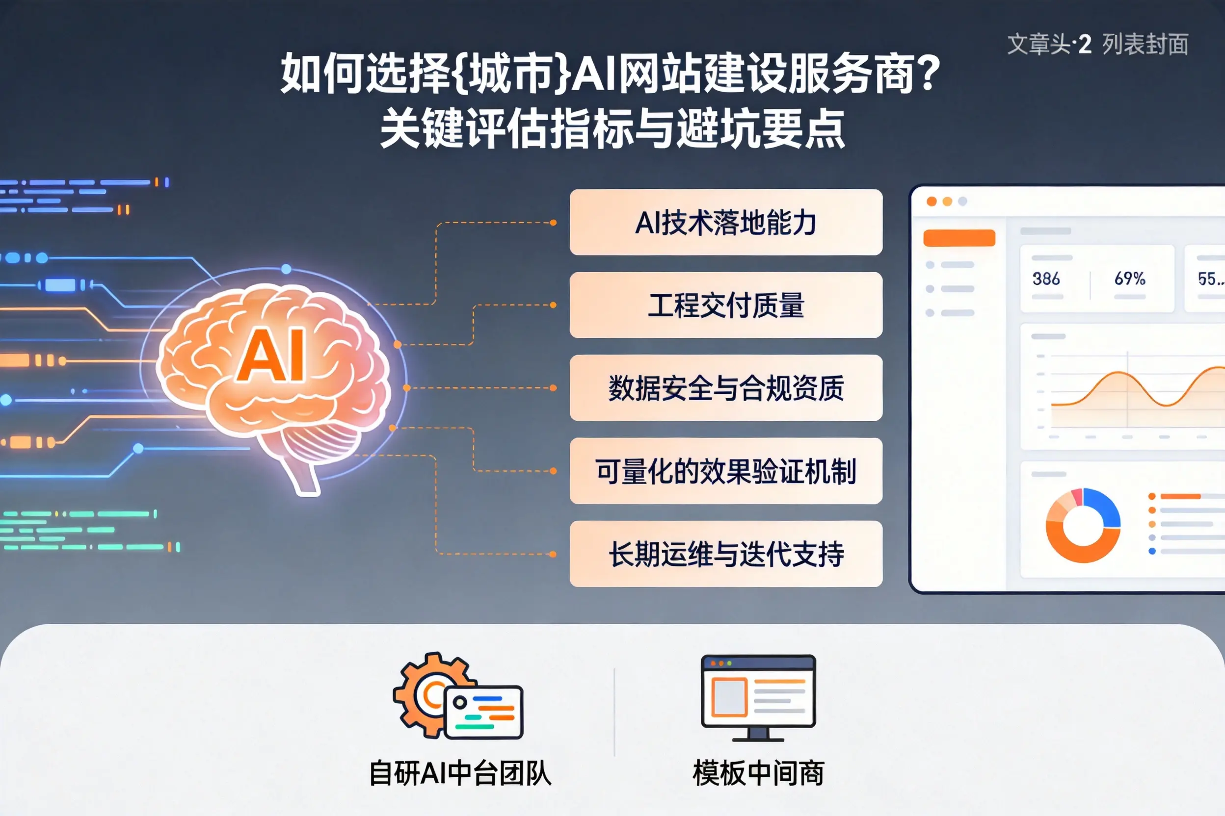 如何选择汕尾AI网站建设服务商？关键评估指标与避坑要点