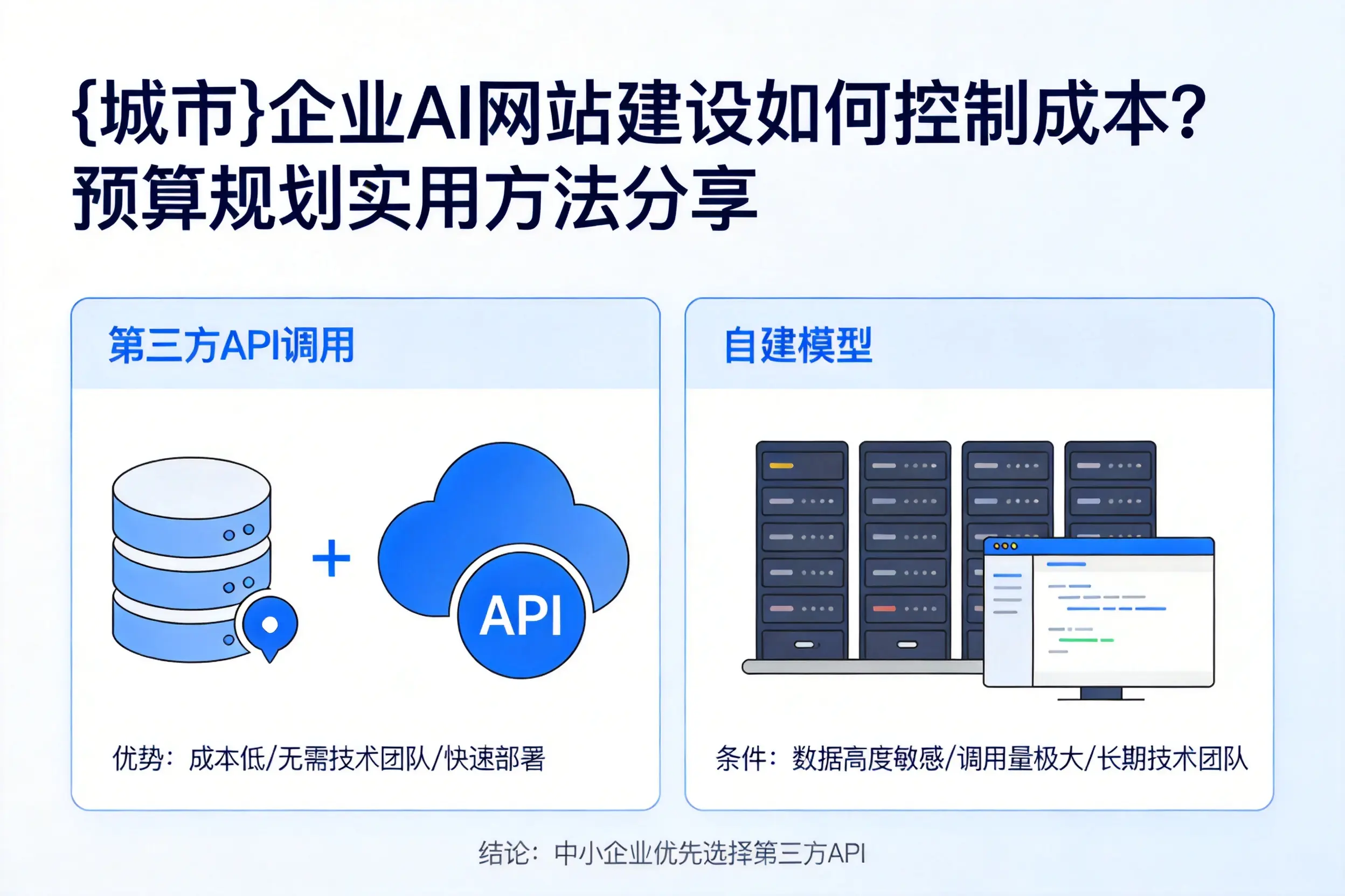 汕尾企业AI网站建设如何控制成本？预算规划实用方法分享