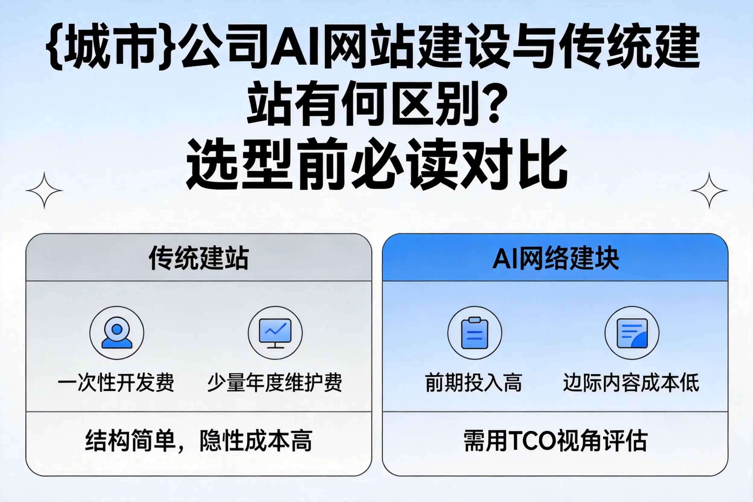 汕尾公司AI网站建设与传统建站有何区别？选型前必读对比