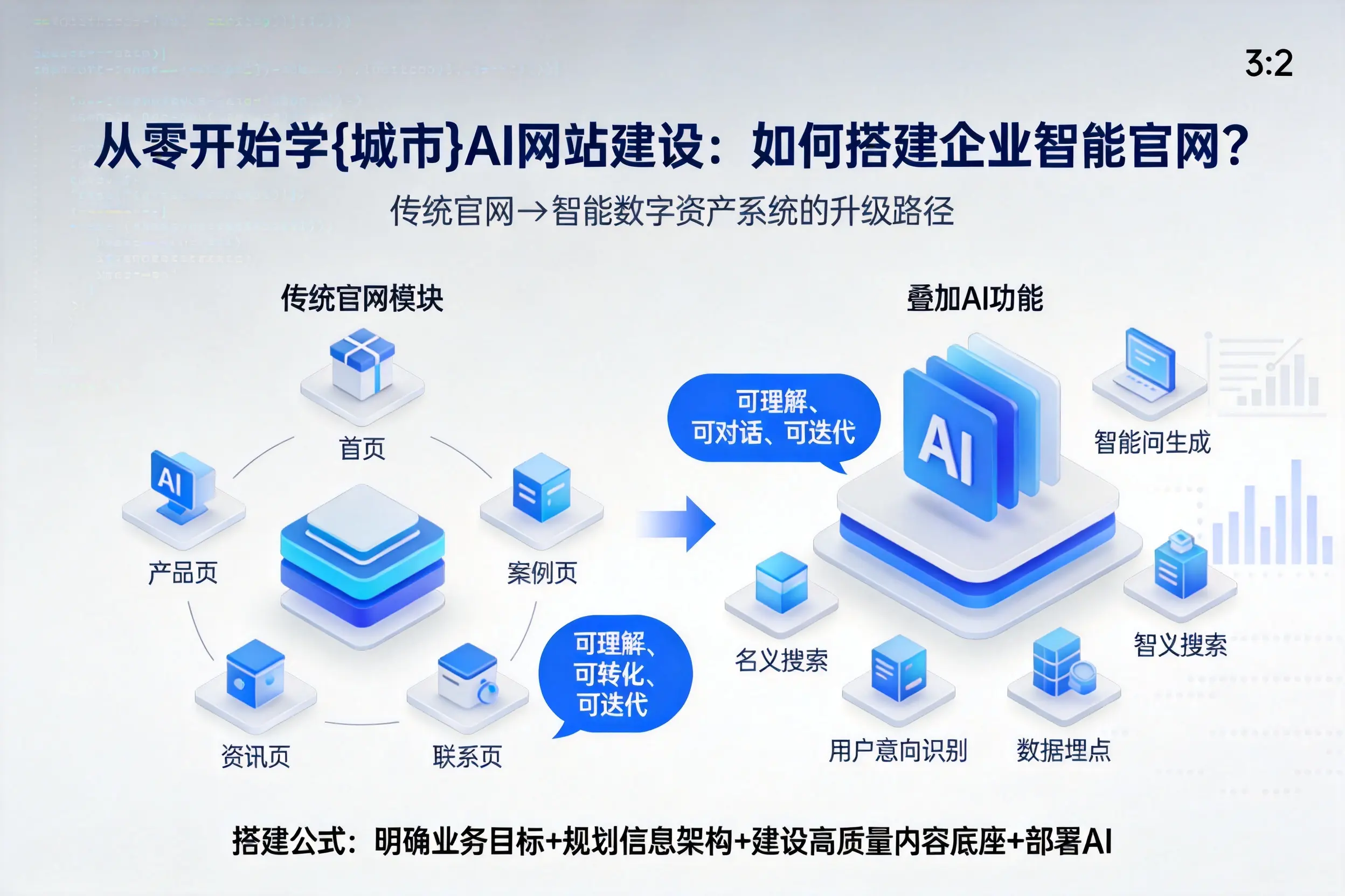 从零开始学汕尾AI网站建设：如何搭建企业智能官网？