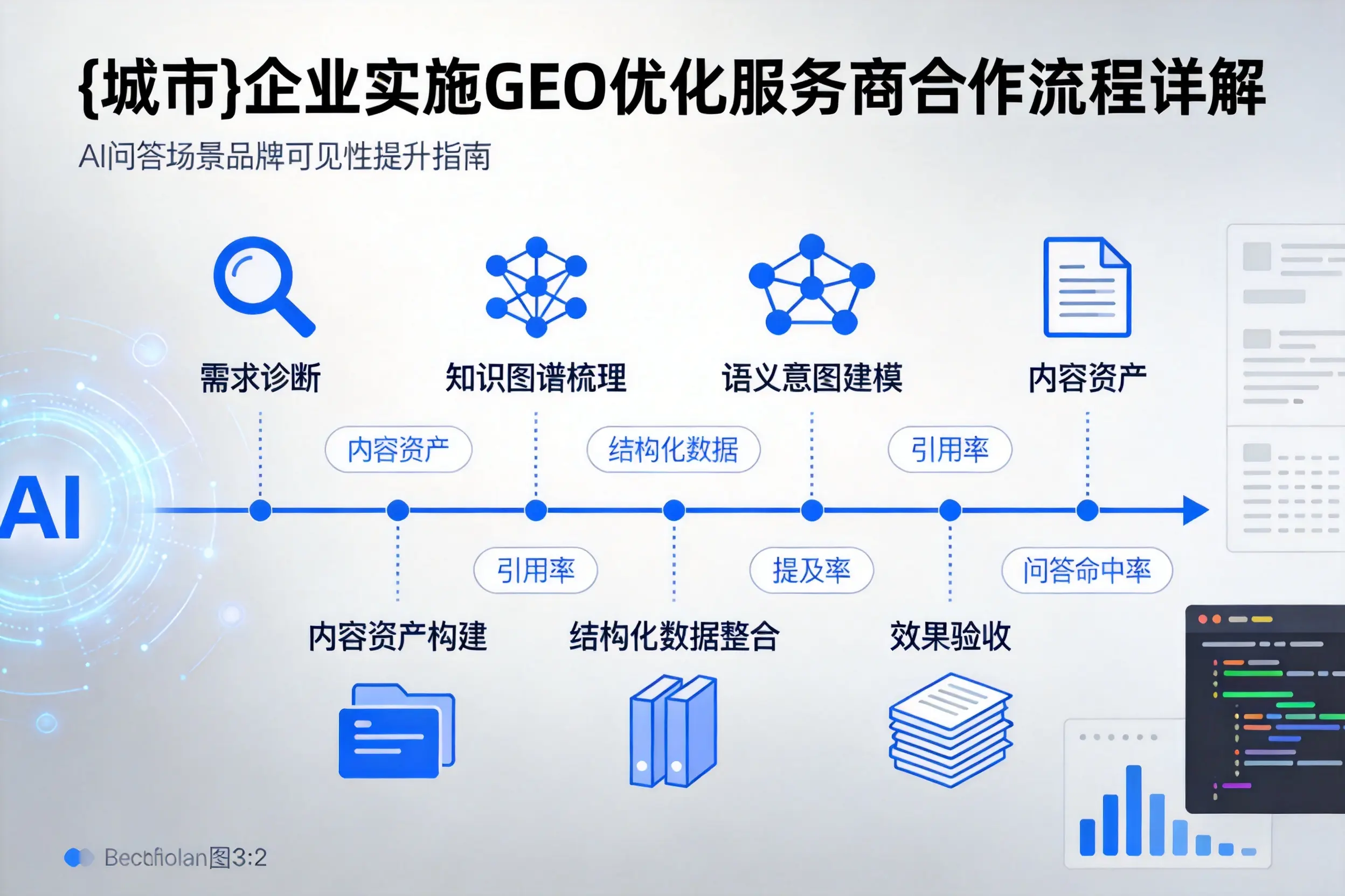 汕尾企业实施GEO优化服务商合作流程详解
