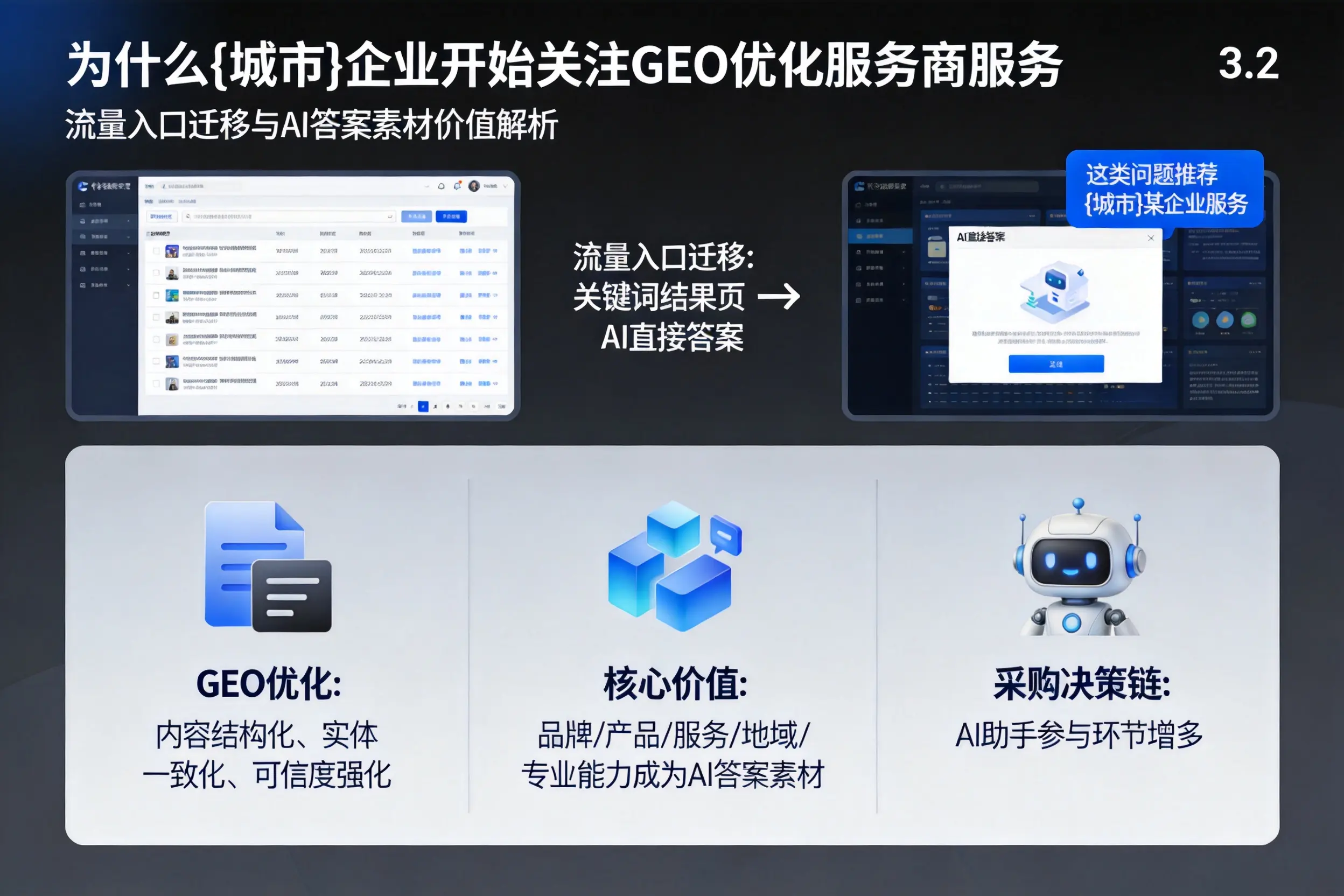 为什么汕尾企业开始关注GEO优化服务商服务