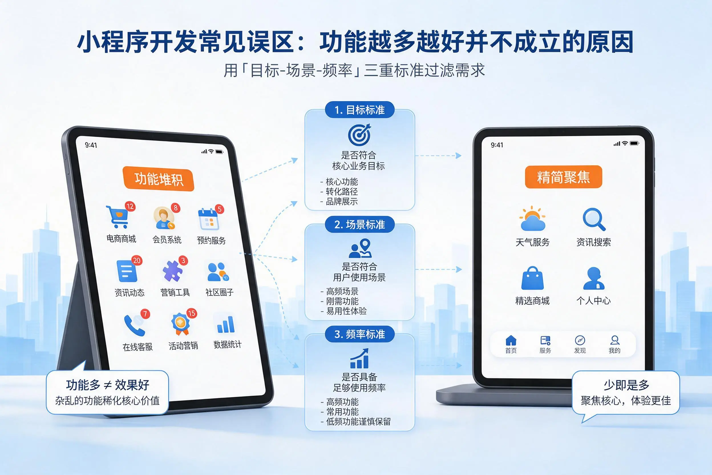汕尾小程序开发常见误区:功能越多越好并不成立的原因