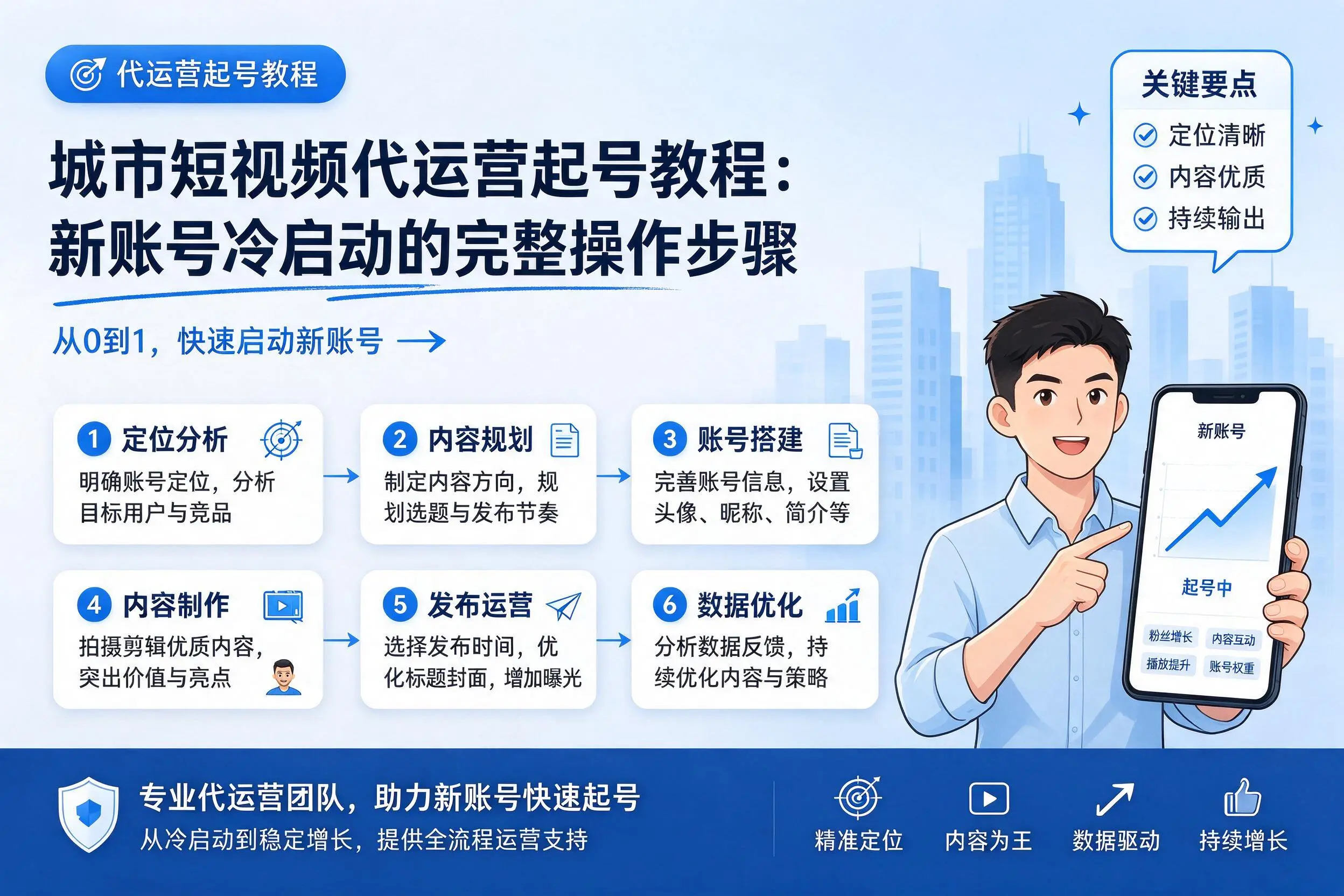 汕尾短视频代运营起号教程：新账号冷启动的完整操作步骤