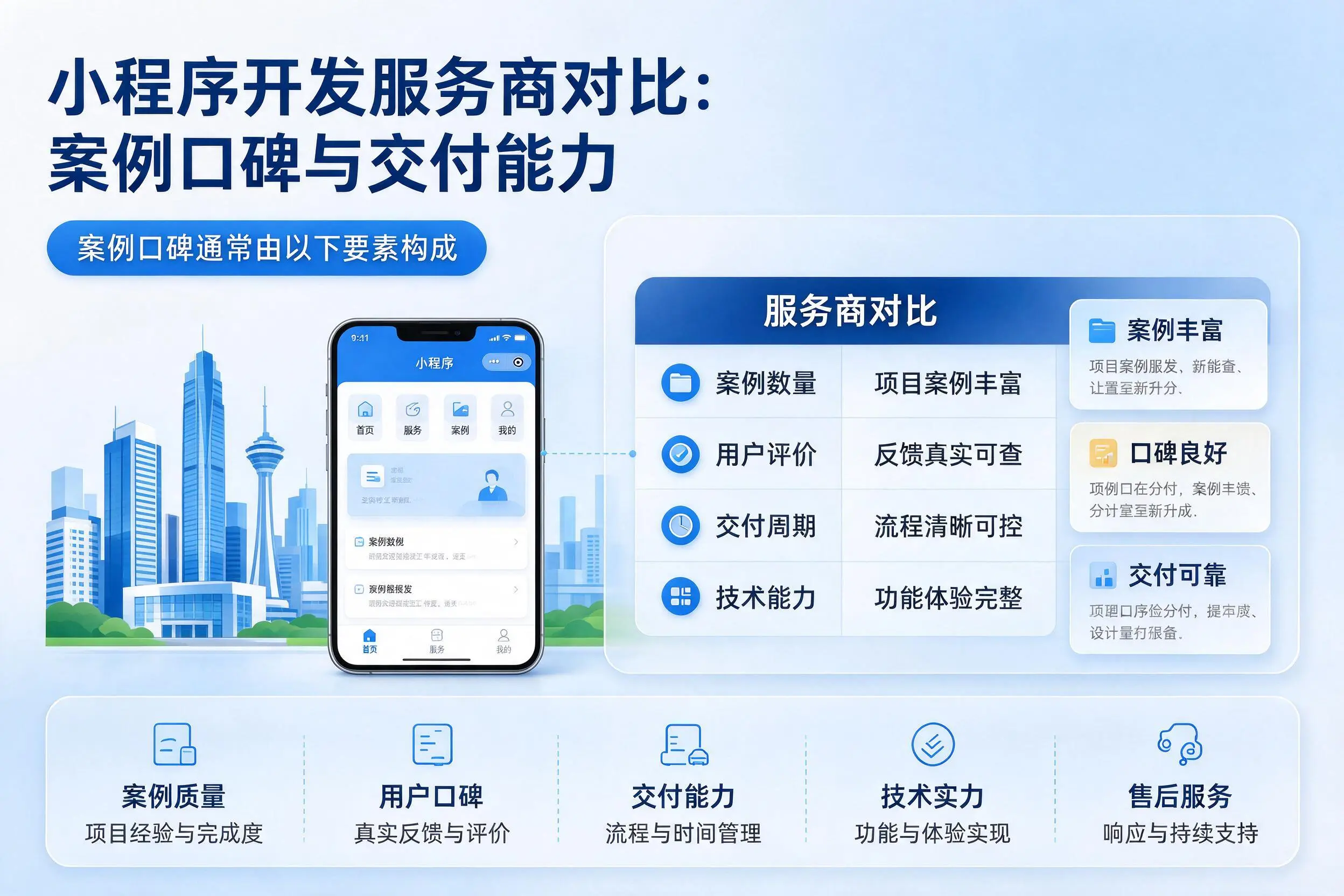 汕尾小程序开发服务商对比：案例口碑与交付能力