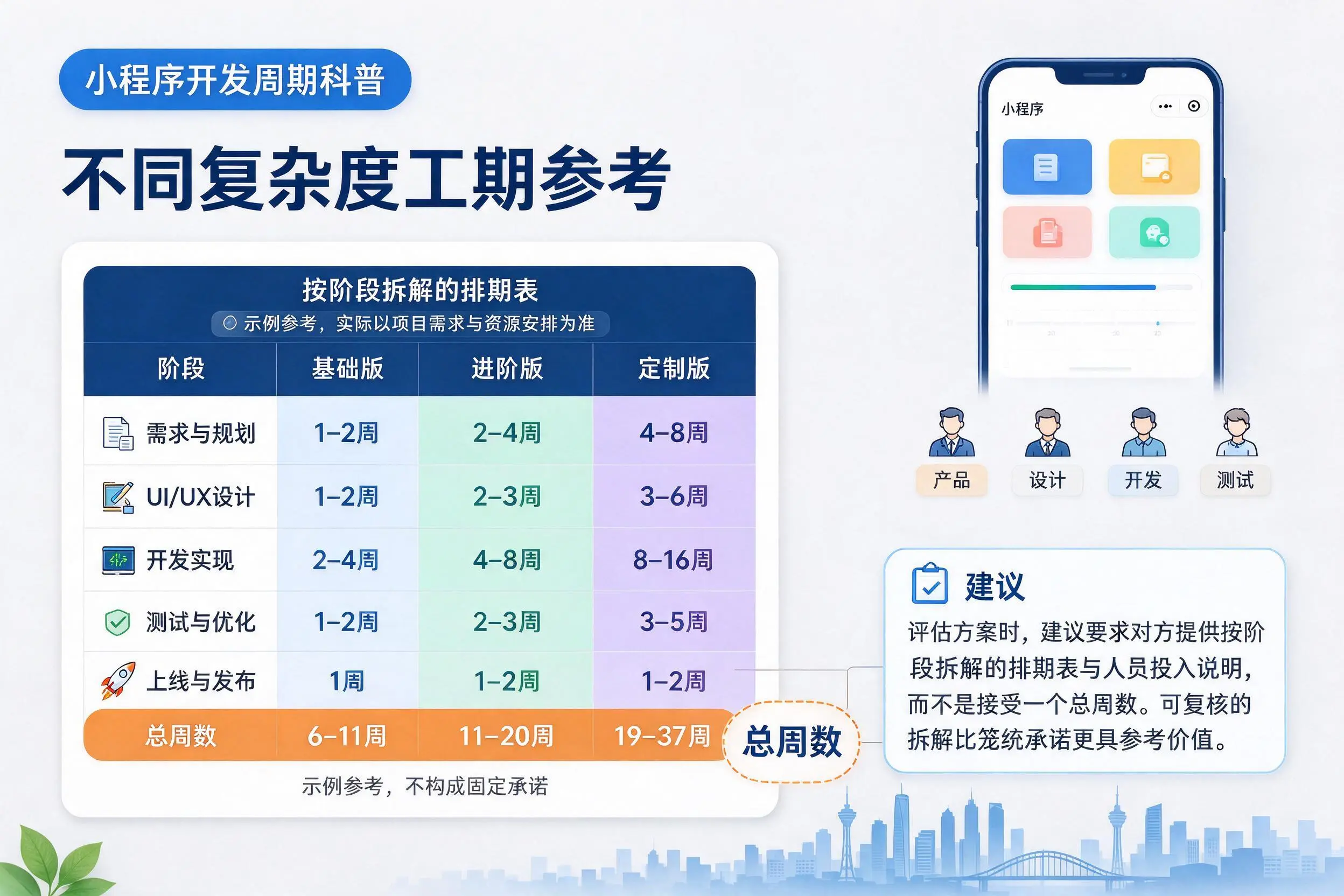 汕尾小程序开发周期科普:不同复杂度工期参考
