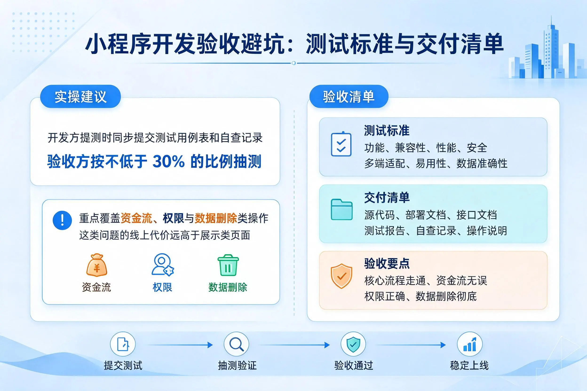 汕尾小程序开发验收避坑：测试标准与交付清单