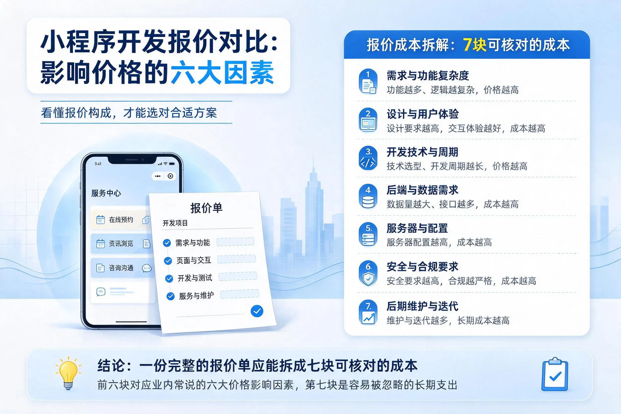 汕尾小程序开发报价对比：影响价格的六大因素