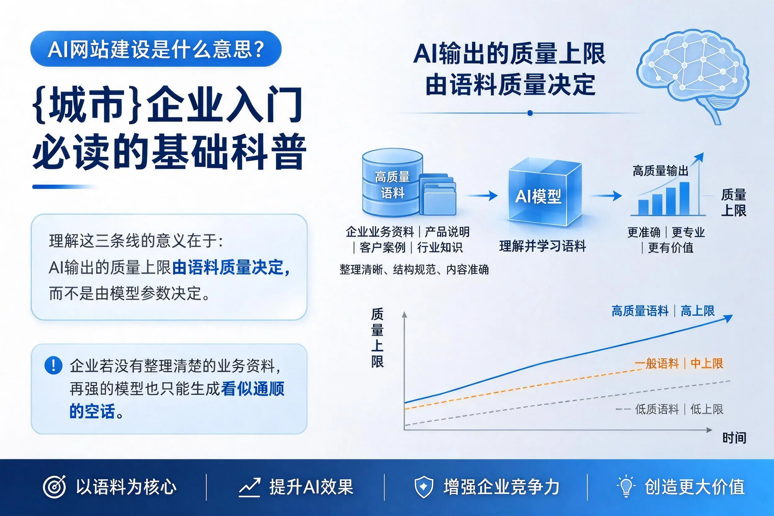 AI网站建设是什么意思?汕尾企业入门必读的基础科普