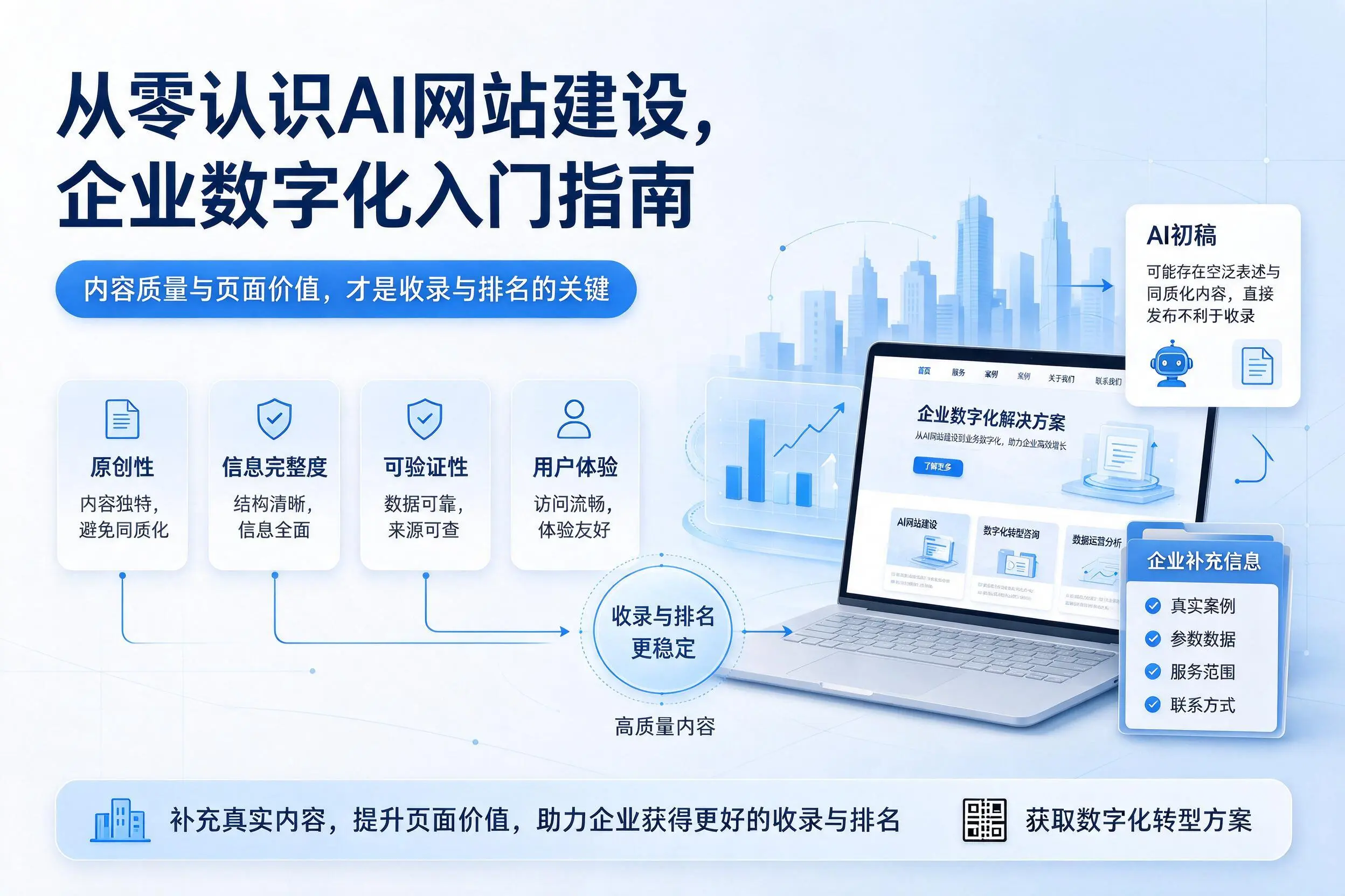 从零认识AI网站建设,汕尾企业数字化入门指南