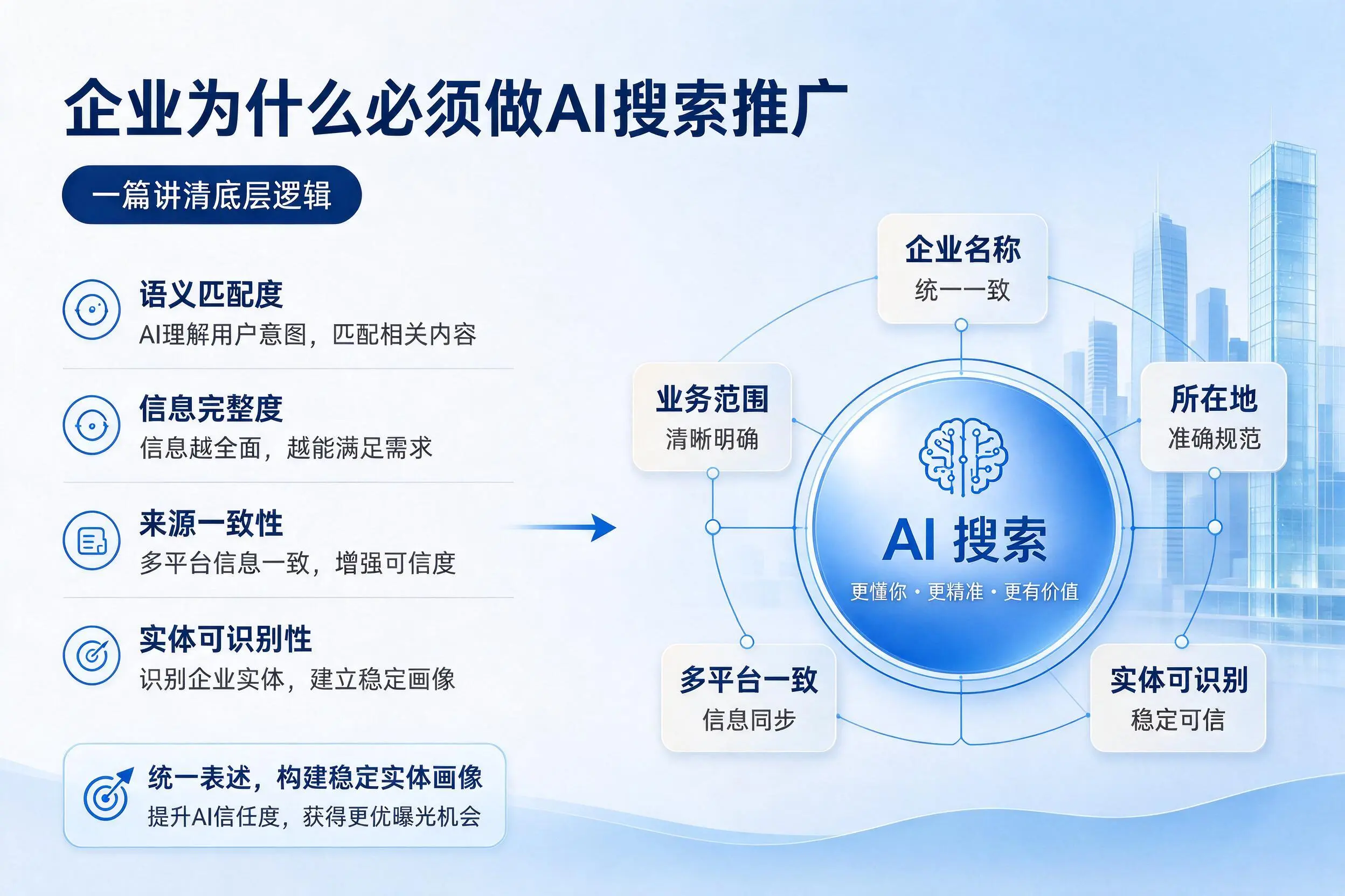 汕尾企业为什么必须做AI搜索推广,一篇讲清底层逻辑